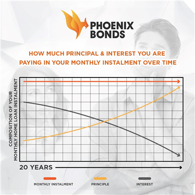 How Does Compound Interest Work on a Home Loan?